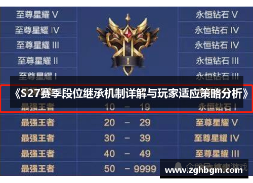 《S27赛季段位继承机制详解与玩家适应策略分析》